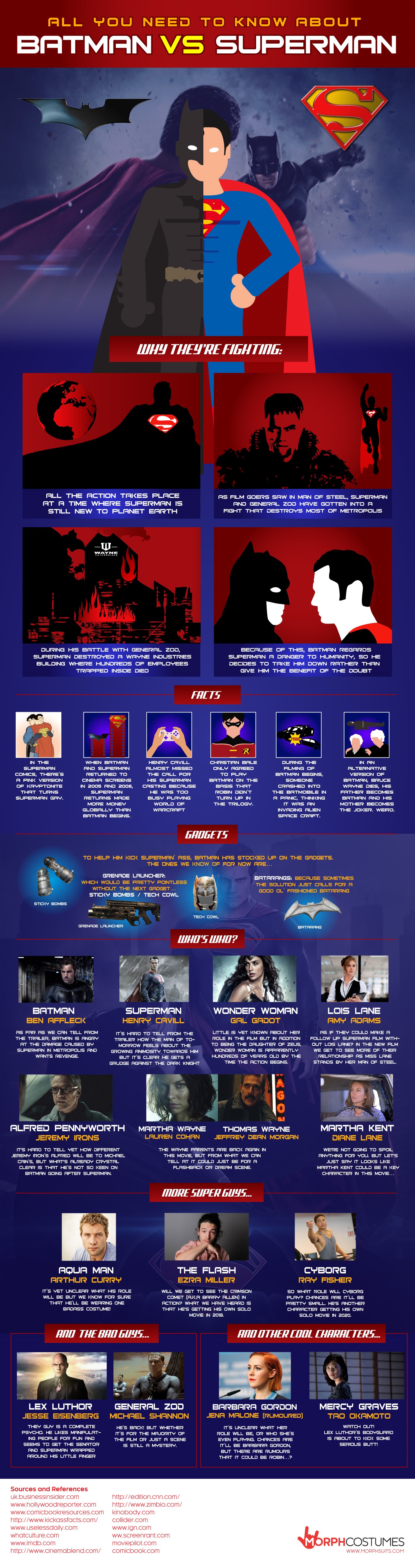 Batman V Superman infographic